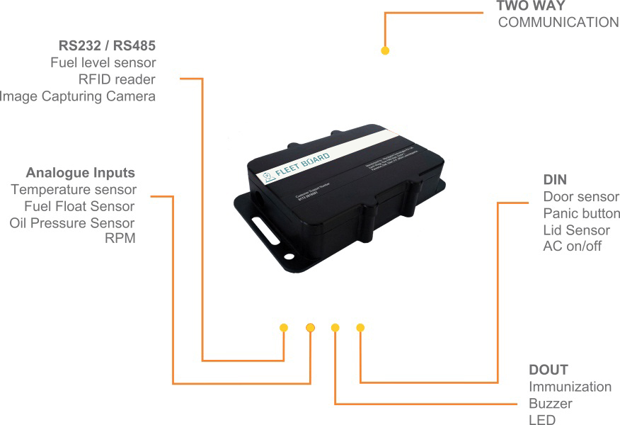 Vehicle Tracking System suppliers in Qatar